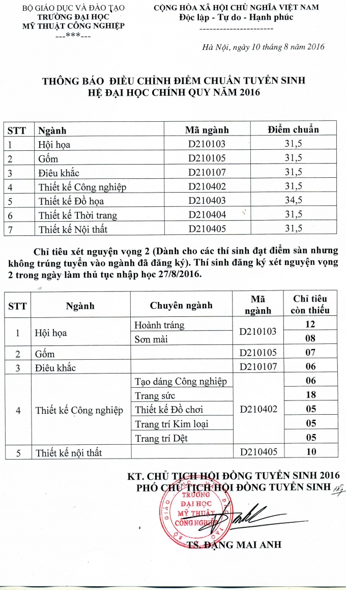 C&ocirc;ng bố điều chỉnh điểm chuẩn của trường ĐH Mỹ thuật C&ocirc;ng nghiệp.&nbsp;