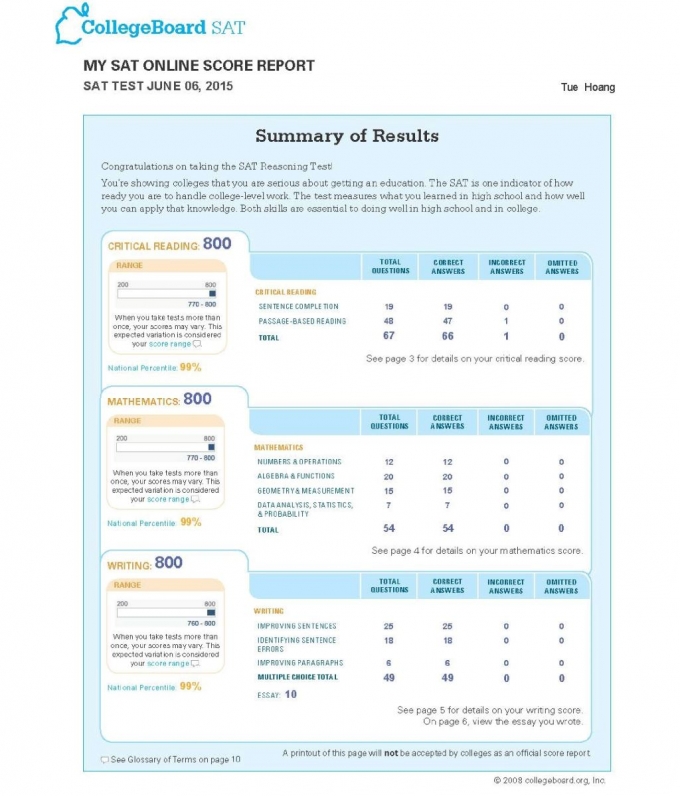 Bảng điểm tuyệt đối của Tuệ trong kỳ thi&nbsp;SAT I được tổ chức v&agrave;o ng&agrave;y 06/06/2015.