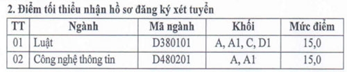 Mức điểm x&eacute;t tuyển d&agrave;nh cho Hệ d&acirc;n sự m&agrave; Học viện An ninh nh&acirc;n d&acirc;n c&ocirc;ng bố.