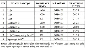 Điểm chuẩn v&agrave;o ĐH Luật H&agrave; Nội thuộc top đầu