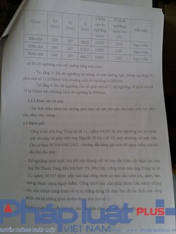 Kết quả khảo s&aacute;t của C&ocirc;ng ty TNHH Xử l&yacute; l&uacute;n nghi&ecirc;ng Việt Nam.