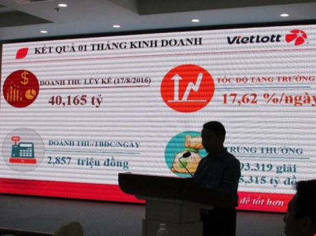 Đại diện Vietlott tr&igrave;nh b&agrave;y tại hội nghị. Ảnh PLO