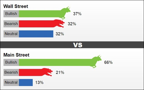 C&aacute;c cuộc khảo s&aacute;t được đưa ra về dự đo&aacute;n gi&aacute; v&agrave;ng tuần tới tại Kitco.