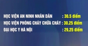 Điểm chuẩn đại học 2017: Nhiều trường có điểm chuẩn ở mức cao chưa từng có