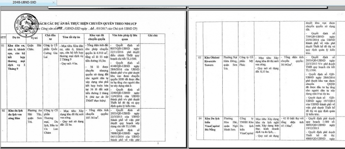 TP Đ&agrave; Nẵng mới chỉ c&ocirc;ng bố 18 dự &aacute;n &aacute;n ho&agrave;n th&agrave;nh thủ tục chuyển quyền sử dụng đất đ&atilde; được đầu tư hạ tầng cho người d&acirc;n tự x&acirc;y dựng nh&agrave; ở.