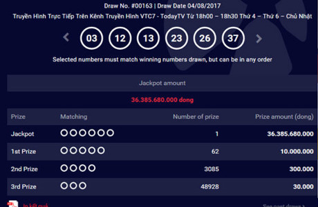 Kinh tế 24h: Bitcoin vượt ngưỡng 3.000 USD, d&ugrave;ng tro, xỉ nhiệt điện để chặn