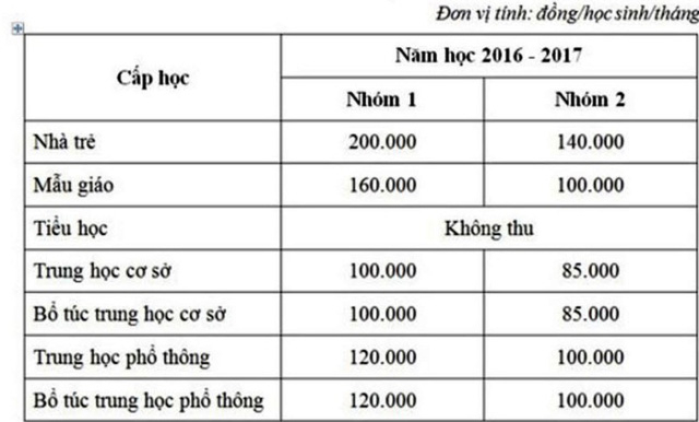 TPHCM: Giữ nguy&ecirc;n học ph&iacute;, nh&agrave; trường phải c&ocirc;ng khai c&aacute;c khoản thu