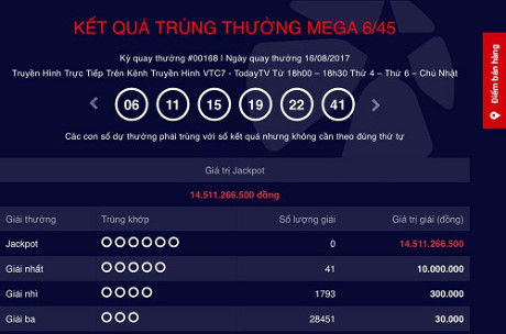 Kết quả xổ số Vietlott ng&agrave;y 16/8: Giải Jackpot trị gi&aacute; hơn 14 tỷ đồng chưa t&igrave;m thấy chủ nh&acirc;n