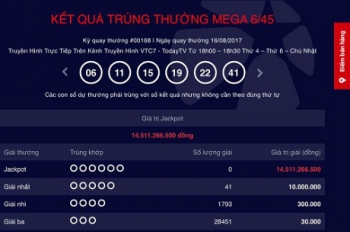 Kết quả xổ số Vietlott ngày 16/8: Giải Jackpot trị giá hơn 14 tỷ đồng chưa tìm thấy chủ nhân