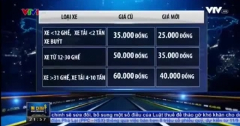 Hàng loạt dự án BOT phải điều chỉnh sau khi bị người dân phản đối