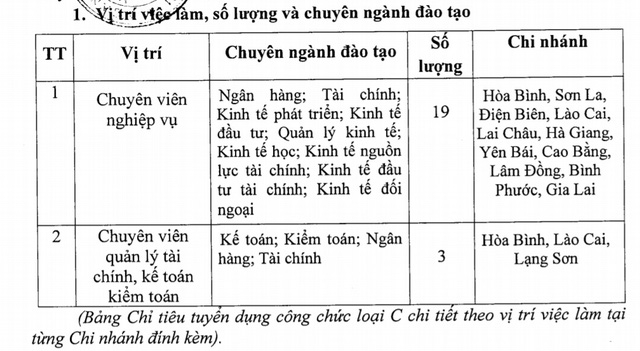 Ng&acirc;n h&agrave;ng Nh&agrave; nước cũng c&oacute; ch&iacute;nh s&aacute;ch ưu ti&ecirc;n khi x&eacute;t tuyển c&ocirc;ng chức