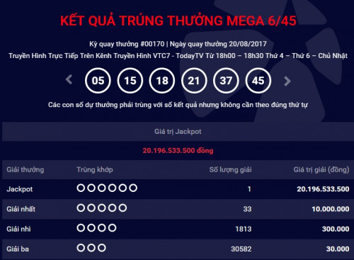 Kết quả xổ số điện to&aacute;n Vietlott ng&agrave;y 23/8: Giải jackpot 6/45 đang đi t&igrave;m chủ nh&acirc;n may mắn