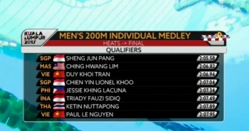 SEA Games ngày 24/8: Quý Phước vào chung kết 100 m tự do nam