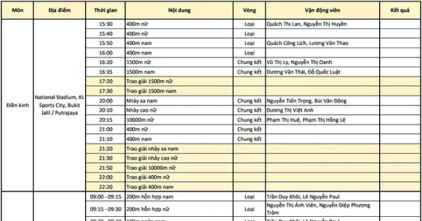 Lịch thi đấu và trực tiếp SEA Games 29 hôm nay (24/8)