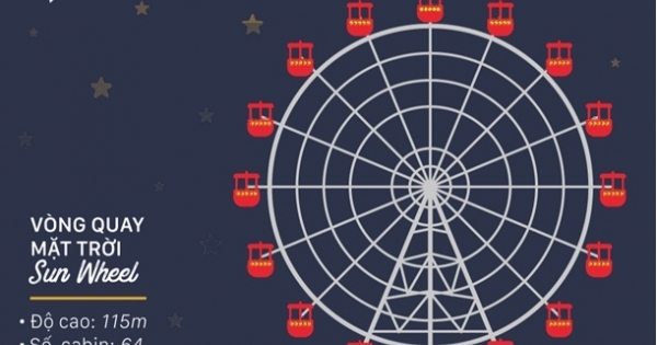 Những điểm du lịch giải trí vạn người mê tại Sun World Việt Nam