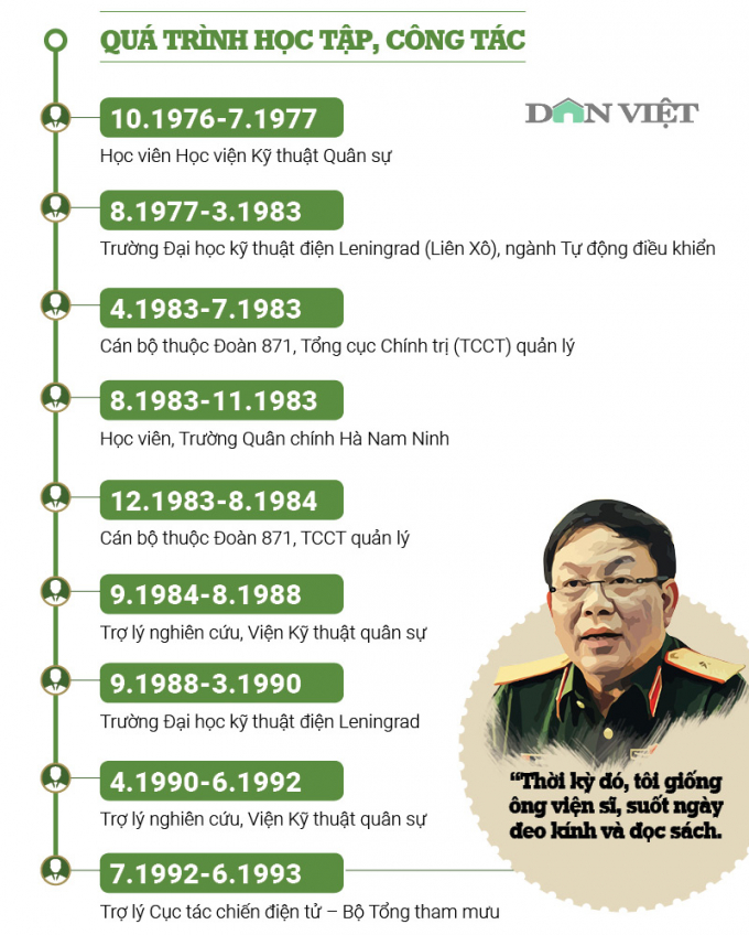 Infographic: Ch&acirc;n dung Thiếu tướng L&ecirc; Đăng Dũng