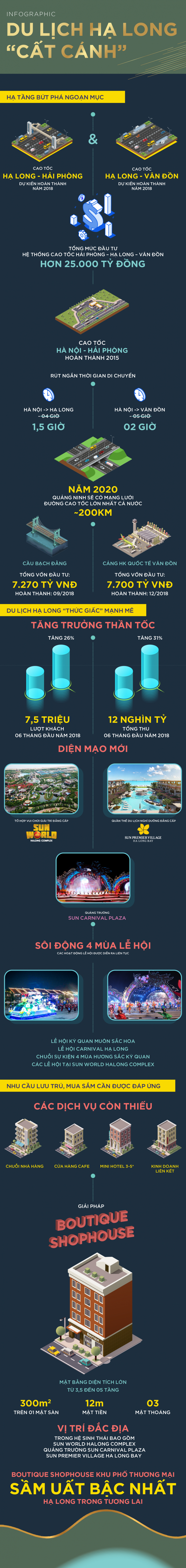 Hạ Long: Tương lai của ng&agrave;nh c&ocirc;ng nghiệp kh&ocirc;ng kh&oacute;i ph&iacute;a Bắc