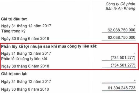 Cuối năm 2017, Thế giới Di động ch&iacute;nh thức lấn s&acirc;n mảng dược bằng việc mua lại Chuỗi nh&agrave; thuốc Ph&uacute;c An Khang - hiện được đổi t&ecirc;n An Khang