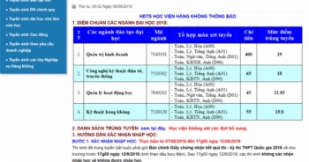 Học viện Hàng không công bố điểm chuẩn 2018, cao nhất 21,85 điểm