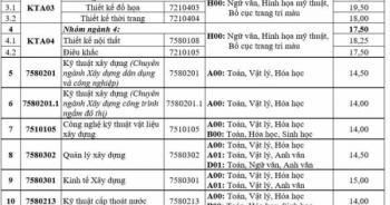 ĐH Khoa học tự nhiên TPHCM và Đại học Kiến trúc Hà Nội điểm chuẩn thấp nhất là 15 và 14 điểm