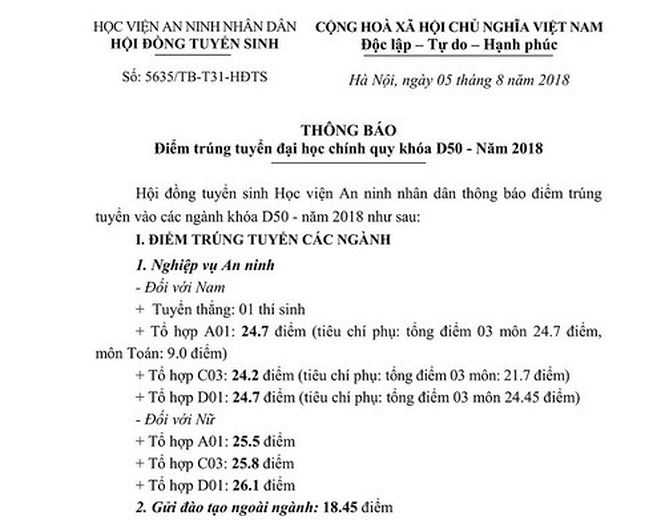 Điểm chuẩn v&agrave;o Học viện An ninh.