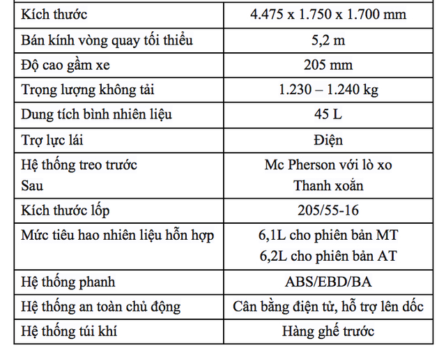 Mitsubishi Xpander chốt gi&aacute; từ 550 triệu đồng
