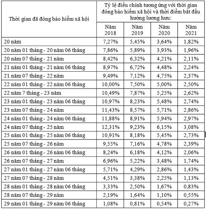 Đề xuất tăng lương hưu cho lao động nữ hưởng từ năm 2018