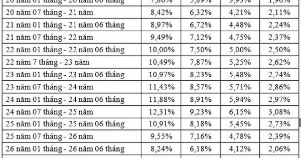 Đề xuất tăng lương hưu cho lao động nữ hưởng từ năm 2018