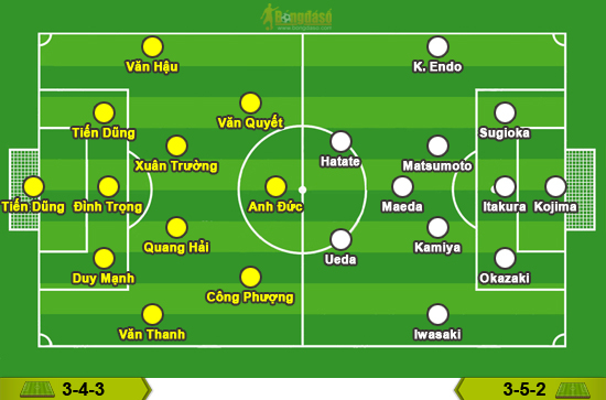 Đội h&igrave;nh ra s&acirc;n dự kiến của Olympic Việt Nam trước đối thủ Nhật Bản.(Ảnh: Getty)