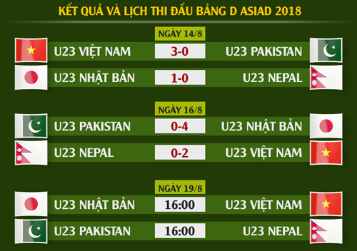 Lịch thi đấu lượt trận cuối bảng D m&ocirc;n b&oacute;ng đ&aacute; nam tại ASISAD 2018.(Ảnh: Getty)