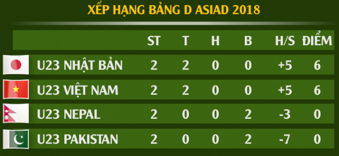 Bảng xếp hạng tạm thời.&nbsp;(Ảnh: Getty)