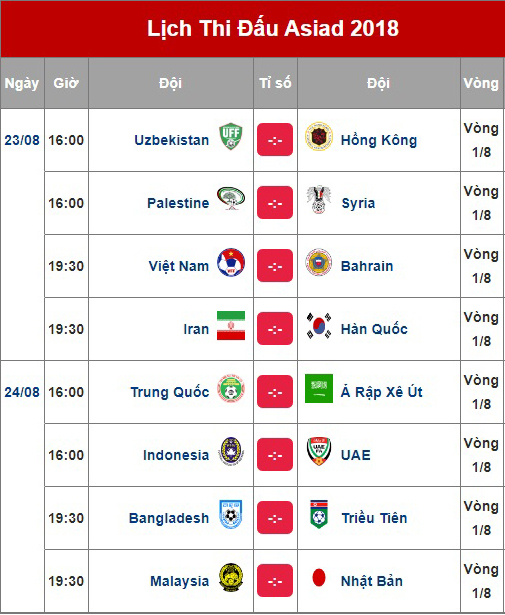 Lịch thi đấu v&ograve;ng 1/8 b&oacute;ng đ&aacute; nam Asiad 2018: Việt Nam chạm tr&aacute;n với Bahrain