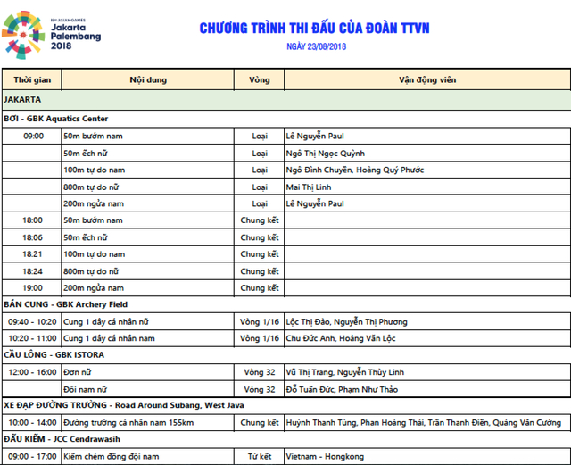 Lịch thi đấu Asiad 2018 ng&agrave;y 23/8: Chờ Wushu giải cơn kh&aacute;t v&agrave;ng