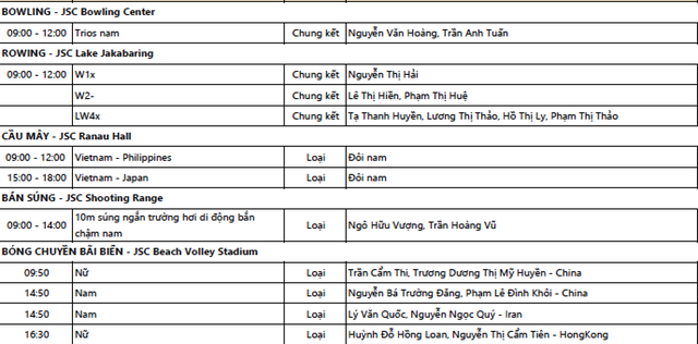 Lịch thi đấu Asiad 2018 ng&agrave;y 23/8: Chờ Wushu giải cơn kh&aacute;t v&agrave;ng