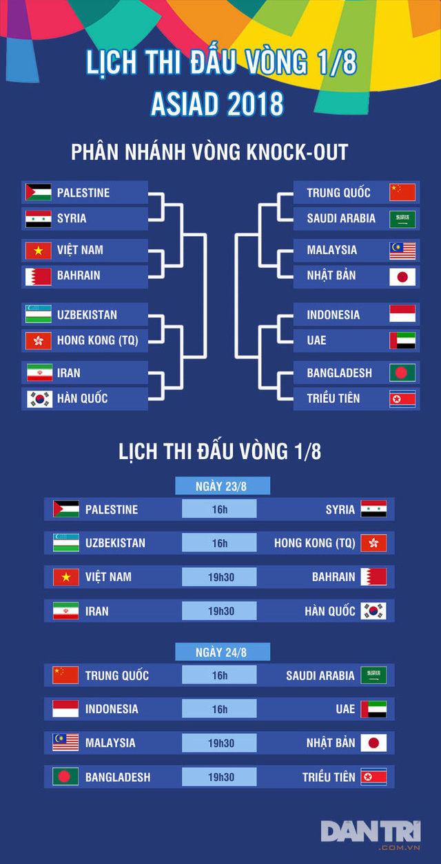 Lịch thi đấu Asiad 2018 ng&agrave;y 23/8: Chờ Wushu giải cơn kh&aacute;t v&agrave;ng