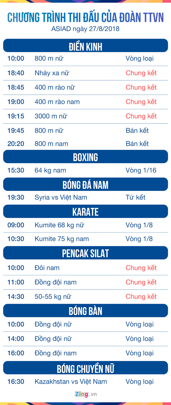 Lịch thi đấu Asiad ng&agrave;y 27/8.