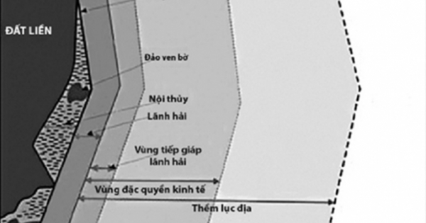 Cơ sở pháp lý quốc tế thiết lập trật tự pháp lý trên biển, thúc đẩy phát triển và hợp tác biển