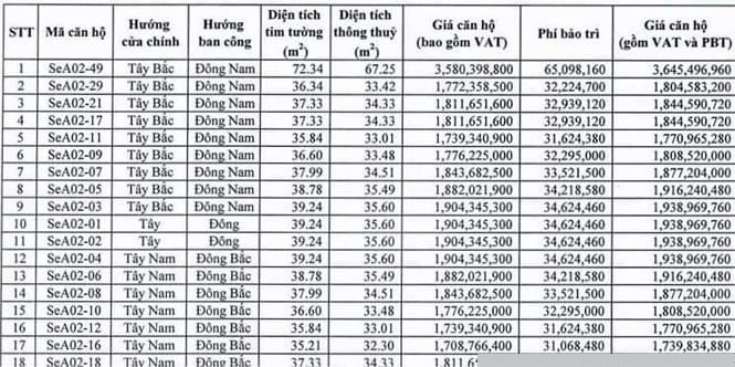 Bị đình chỉ, ‘siêu’ dự án The Arena vẫn thi công, rao bán rầm rộ cả nghìn căn Condotel - ảnh 2