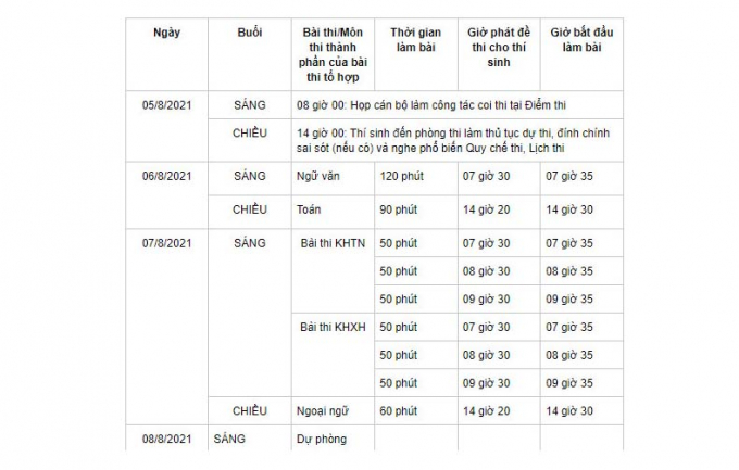 Lịch thi Kỳ thi tốt nghiệp THPT năm 2021 đợt 2 tỉnh Bình Dương