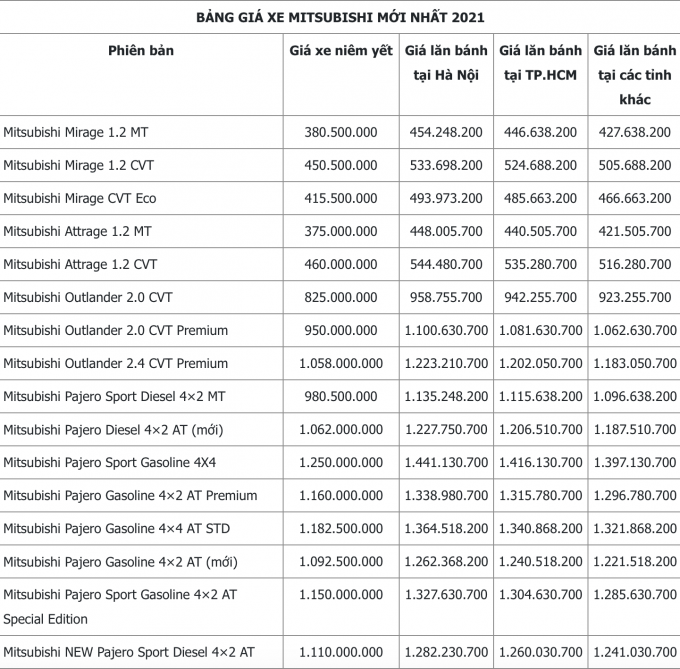 Screen Shot 2021-08-04 at 15.42.57
