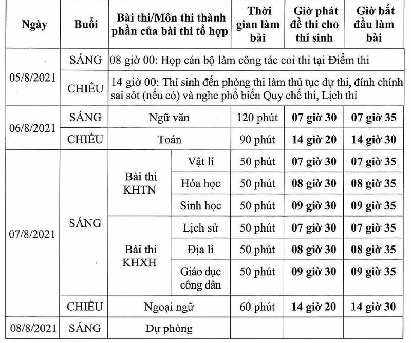 H&ocirc;m nay, hơn 11.000 th&iacute; sinh bước v&agrave;o kỳ thi tốt nghiệp THPT đợt 2 ảnh 1