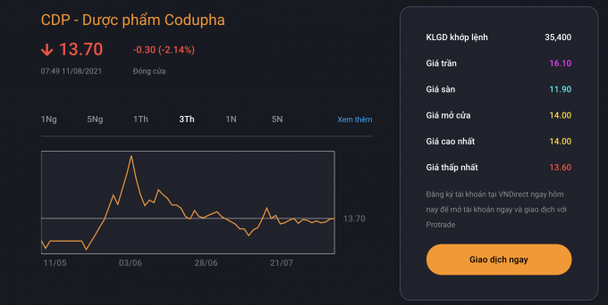 Screen Shot 2021-08-11 at 07.59.47