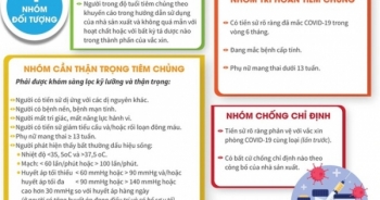 Hỏi đáp vắc xin Covid-19: Quy định mới nhất, ai được tiêm phòng?