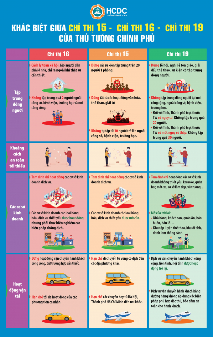 Khac nhau chi thi 15-16-19.