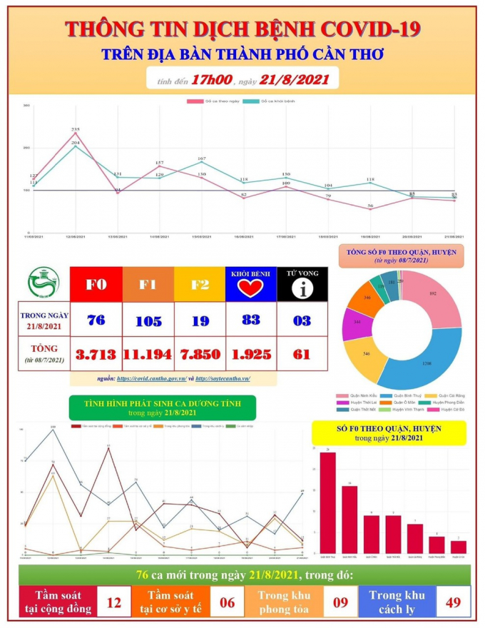 BC tinh hinh dich 21.8