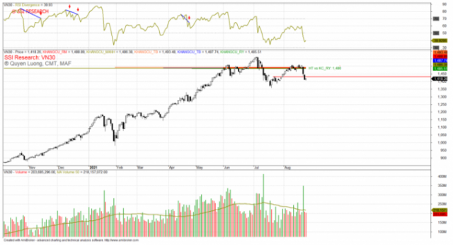 Phái sinh: Các hợp đồng tương lai tìm lại màu xanh