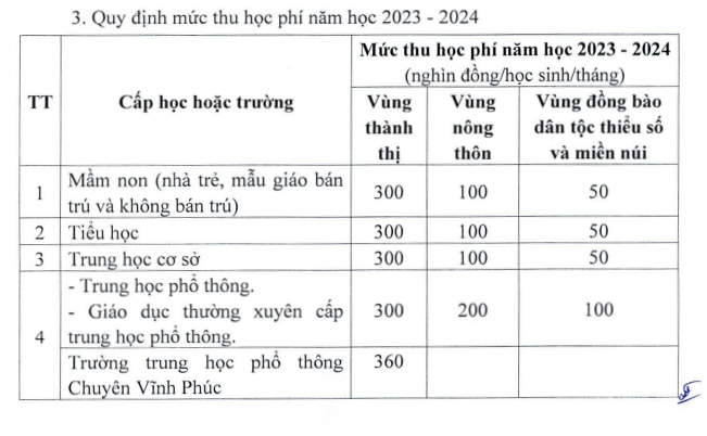 hoc-phi-7344