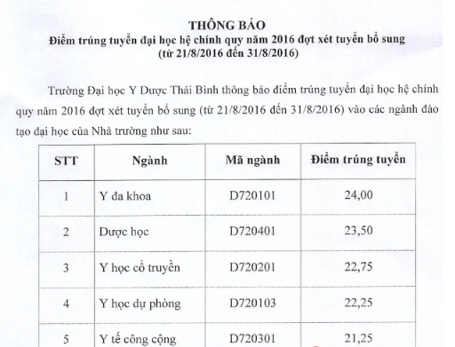 Điểm tr&uacute;ng tuyển x&eacute;t tuyển bổ sung lần 1 của trường Y Dược Th&aacute;i B&igrave;nh. (Nguồn:&nbsp;http://www.tbump.edu.vn)
