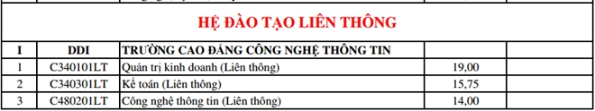 ĐH Đ&agrave; Nẵng c&ocirc;ng bố điểm tr&uacute;ng tuyển bổ sung đợt 1