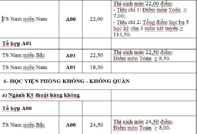Điểm tr&uacute;ng tuyển nguyện vọng bổ sung c&aacute;c trường khối qu&acirc;n đội